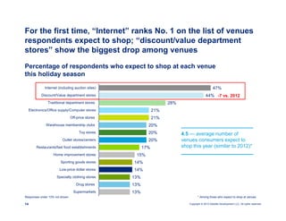 Deloitte 2013 Holiday Survey