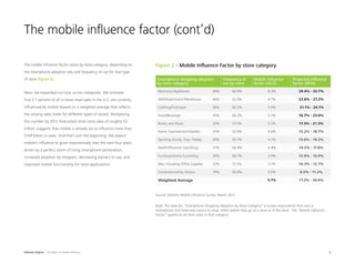 The mobile influence factor (cont’d)

The mobile influence factor varies by store category, depending on        Figure 2 -...