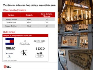 Urban high-street locations
Varejista Categoria
Novas aberturas
(12 meses)
Giorgio Armani Moda 76
Michael Kors Moda 10
Brooks Brothers Moda 10
Outlet centers
Varejistas de moda planejando 6 ou mais lojas:
Source: Value Retail News
Varejistas de artigos de luxo estão se expandindo para:
 