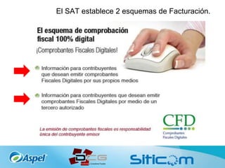 El SAT establece 2 esquemas de Facturación.
 