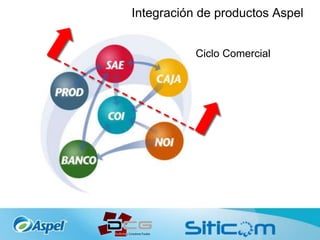 Integración de productos Aspel
Ciclo Comercial
 