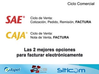 Ciclo Comercial
Ciclo de Venta:
Cotización, Pedido, Remisión, FACTURA
Ciclo de Venta:
Nota de Venta, FACTURA
 