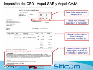 Impresión del CFD Aspel-SAE y Aspel-CAJA
Serie, folio, año y número
de aprobación
Fecha, hora, minuto y
segundo de la transacción
Información de la factura,
Emisor, receptor,
productos, importes, etc.
Leyenda, cadena original,
sello digital y número de
Certificado de Sello Digital
 