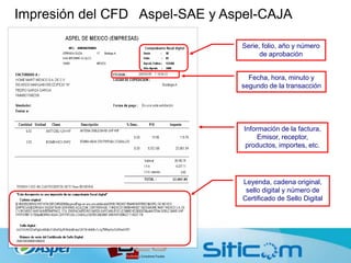 Impresión del CFD Aspel-SAE y Aspel-CAJA
Serie, folio, año y número
de aprobación
Fecha, hora, minuto y
segundo de la transacción
Información de la factura,
Emisor, receptor,
productos, importes, etc.
Leyenda, cadena original,
sello digital y número de
Certificado de Sello Digital
 