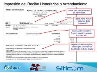 Impresión del Recibo Honorarios ó Arrendamiento
Serie, folio, año y número
de aprobación
Fecha, hora, minuto
y segundo de la
transacción
Información del recibo,
Emisor, receptor, servicio,
importes, etc.
Leyenda, cadena original,
sello digital y número de
Certificado de Sello Digital
 