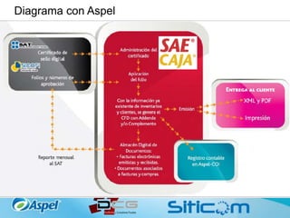 Diagrama con Aspel
 