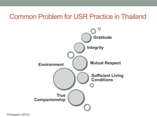 Common Problem for USR Practice in Thailand
Environment
Sufficient Living
Conditions
Mutual Respect
Integrity
Gratitude
Tr...