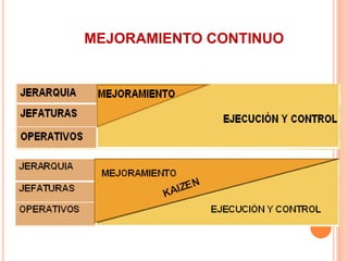 MEJORAMIENTO CONTINUO
 