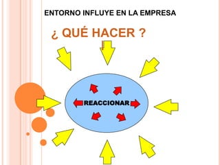 ENTORNO INFLUYE EN LA EMPRESA

 ¿ QUÉ HACER ?




        REACCIONAR
 