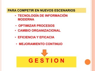 PARA COMPETIR EN NUEVOS ESCENARIOS
   • TECNOLOGÍA DE INFORMACIÓN
     MODERNA
   • OPTIMIZAR PROCESOS
   • CAMBIO ORGANIZACIONAL

   • EFICIENCIA Y EFICACIA

    • MEJORAMIENTO CONTINUO




          GESTION
 
