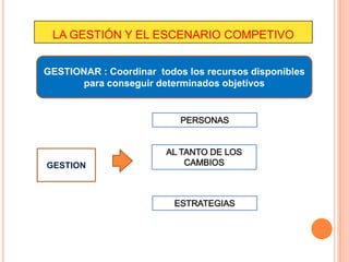 LA GESTIÓN Y EL ESCENARIO COMPETIVO


GESTIONAR : Coordinar todos los recursos disponibles
      para conseguir determinados objetivos




GESTION
 