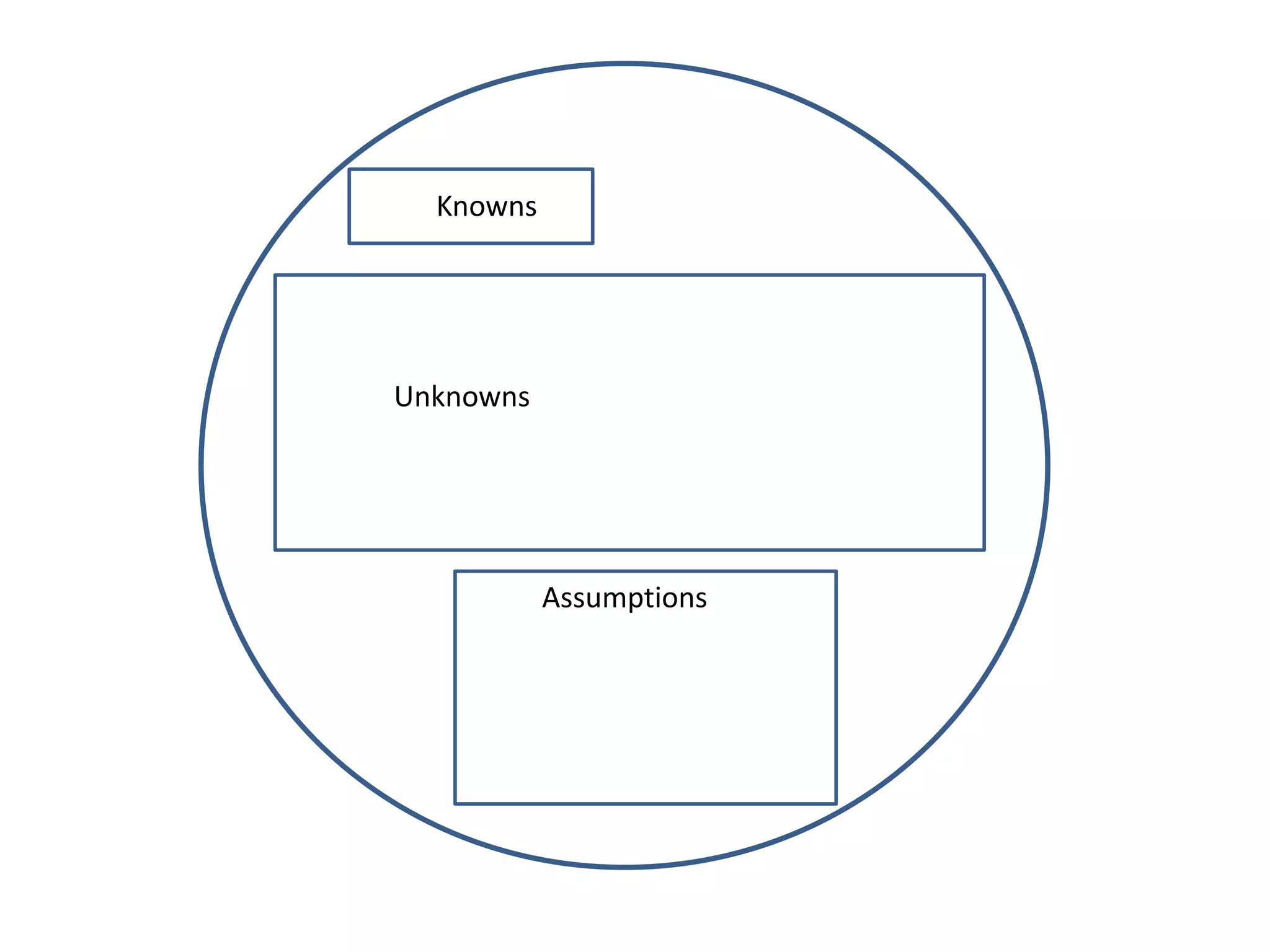 Knowns




Unknowns




           Assumptions
 