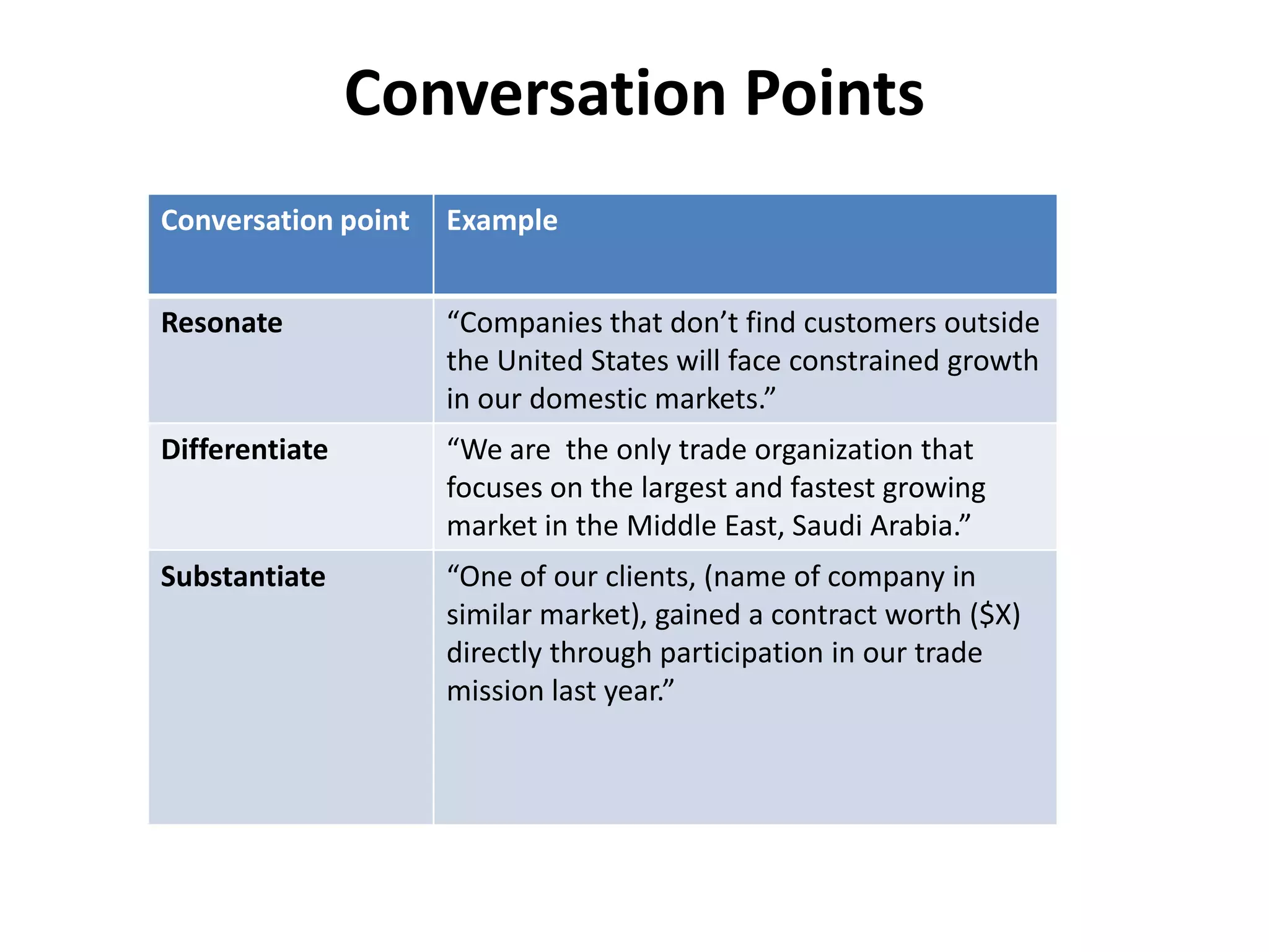Conversation Points
Conversation point   Example


Resonate             “Companies that don’t find customers outside
                     the United States will face constrained growth
                     in our domestic markets.”
Differentiate        “We are the only trade organization that
                     focuses on the largest and fastest growing
                     market in the Middle East, Saudi Arabia.”
Substantiate         “One of our clients, (name of company in
                     similar market), gained a contract worth ($X)
                     directly through participation in our trade
                     mission last year.”
 