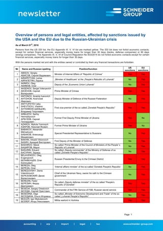 Page 1
Overview of persons and legal entities, affected by sanctions issued by
the USA and the EU due to the Russian-Ukrainian crisis
As of March 01th
, 2016
Persons from the US SSI list, the EU Appendix III, V, VI list are marked yellow. The SSI list does not forbid economic contacts,
except for certain financial services, especially money loans for longer than 30 days (banks, defense companies) or 90 days
(energy companies). The Appendix III, V, VI of Council Regulation No 833/2014 do not forbid economic contacts except for certain
financial services, especially money loans for longer than 30 days.
With the persons marked red and with the entities owned or controlled by them any financial transactions are forbidden.
№ Name and Russian spelling Position/function
US
sanctions
EU
sanctions
1
ABISOV, Sergey
АБИСОВ, Сергей Вадимович
Minister of Internal Affairs of “Republic of Crimea” Yes Yes
2
AIRAPETYAN, Larisa
АЙРАПЕТЯН, Лариса
„Minister of Healthcare“ at the „People’s Rebublic of Luhansk“ No Yes
3
AKIMOV, Oleg
АКИМОВ, Олег
Deputy of the „Economic Union Luhansk“ No Yes
4
AKSENOV, Sergei Valeryevich
АКСЁНОВ, Сергей
Валерьевич
Prime Minister of Crimea Yes Yes
5
ANTONOV, Anatoly Ivanovich
АНТОНОВ, Анатолий
Иванович
Deputy Minister of Defence of the Russian Federation No Yes
6
ANTYUFEYEV (aka
SHEVTSOV), Vladimir
АНТЮФЕЕВ (ШЕВЦОВ),
Владимир Георгиевич
First vice-premier of the so called „Donetsk People’s Republic” Yes Yes
7
ARBUZOV, Serhiy
Hennadiyovich
АРБУЗОВ, Сергей
Геннадьевич
Former First Deputy Prime Minister of Ukraine Yes No
8
AZAROV, Mykola Yanovych
АЗАРОВ, Николай Янович
Former Prime Minister of Ukraine Yes No
9
BABAKOV, Alexander
Mikhailovich
БАБАКОВ, Александр
Михайлович
Special Presidential Representative to Russians No Yes
10
BAKHIN, Arkadii Viktorovich
БАХИН, Аркадий Викторович
First Deputy of the Minister of Defense No Yes
11
BASHIROV, Marat
БАШИРОВ, Марат
So called ‘Prime Minister of the Council of Ministers of the People' s
Republic of Luhansk’
No Yes
12
BASURIN, Eduard
БАСУРИН, Эдуард
So called „Deputy commander“ of the Ministry of Defense of so
called „Donetsk People’s Republic“
No Yes
13
BELAVENCEV, Oleg
Evgenyevich
БЕЛАВЕНЦЕВ, Олег
Евгеньевич
Russian Presidential Envoy to the Crimean District Yes Yes
14
BEREZA, Oleg
БЕРЕЗА, Олег
‘Internal affairs minister’ of the so-called ‘Donetsk People's Republic’ No Yes
15
BEREZOVSKY, Denis
Valentinovich
БЕРЕЗОВСКИЙ, Денис
Валентинович
Chief of the Ukrainian Navy, swore his oath to the Crimean
government
No Yes
16
BEREZIN, Fedor
БЕРЕЗИН, Федор
Дмитриевич
So called „Deputy defense minister“ of the so called “People’s
Republic of Donetsk”
Yes Yes
17
BESEDA, Sergey Orestovich
БЕСЕДА, Сергей Орестович
Commander of the Fifth Service of FSB, Russian secret service Yes Yes
18
BESEDINA, Olga
БЕСЕДИНА, Ольга Игоревна
So called „Minister of Edonomic Development and Trade“ of the so
called „Luhansk People’s Republic“
No Yes
19
BEZLER, Igor Mykolaiovich
БЕЗЛЕР, Игорь Николаевич
Militia warlord in Horlivka Yes Yes
 