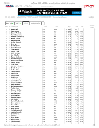 3/23/2016 Live Timing - USSA and FIS live race results, points and ranking for ski competition
http://ussalivetiming.com/race/usa-co-winter-park-resort-ussa-rocky-central-u14-championships_2256.html 1/2
RACES SEARCH Powered By
N0110
Start List ✔ Run 1 ✔ Results Documents (0) ?
RANK BIB COMPETITOR CLASS CLUB RUN 1 TIME GAP
EARNED
POINTS
1 8 Wyatt Hall U14 SSCV (1) 48.21 48.21
2 7 Cam Owens U14 GTS (2) 48.62 48.62 +0.41
3 2 Cooper Puckett U14 SSP (3) 49.67 49.67 +1.46
4 11 Marat Washburn U14 SSP (4) 50.35 50.35 +2.13
5 14 Nicholas Unkovskoy U14 PUR (5) 51.02 51.02 +2.80
6 1 Bennet Fischer U14 AFT (6) 51.14 51.14 +2.93
7 5 Aaron Grzelak U14 GLS (7) 51.15 51.15 +2.94
8 4 Joshua Doolittle U14 BKH (8) 51.35 51.35 +3.14
9 50 Sven Barr U14 SSCV (9) 51.36 51.36 +3.15
10 10 Sam Shideman U14 BKH (10) 51.43 51.43 +3.22
11 30 James Lahrman U14 WPK (11) 51.55 51.55 +3.34
12 23 Cole Gedeon U14 SSP (12) 51.58 51.58 +3.37
13 33 Phenix Tatge U14 SUM (13) 51.70 51.70 +3.49
14 60 Bode Flanigan U14 SSP (14) 52.03 52.03 +3.82
15 21 Kai McGuﬃn U14 SSCV (15) 52.26 52.26 +4.05
16 3 Tucker Sheldrake U14 SWSC (16) 52.54 52.54 +4.33
17 39 Trent Pennington U14 SUM (17) 52.77 52.77 +4.56
18 61 Topher Davenport U14 AVSC (18) 52.78 52.78 +4.57
19 9 Tanner Bence U14 ASB (19) 52.83 52.83 +4.62
20 16 Peter Dohr U14 LSC (20) 52.84 52.84 +4.63
21 77 Camden Palmquist U14 BKH (21) 52.93 52.93 +4.72
22 52 Brooks Reed U14 SSCV (22) 53.14 53.14 +4.92
23 27 Joshua Telles U14 SSCV (23) 53.14 53.14 +4.93
24 64 George Henry U14 BWP (24) 53.28 53.28 +5.07
25 66 J P Starkey U14 SUM (25) 53.33 53.33 +5.12
26 28 Collin Hicks U14 GLS (26) 53.46 53.46 +5.25
27 56 Jack Orear U14 WPK (27) 53.49 53.49 +5.28
28 38 Hayden Kauppila U14 GLS (28) 53.55 53.55 +5.34
29 32 Landen Clausen U14 GLS (29) 53.67 53.67 +5.46
30 42 Garrett Dollahan U14 AVSC (30) 53.73 53.73 +5.52
31 19 Alec Swinehart U14 ASB (31) 53.83 53.83 +5.62
32 76 Will Bettenhausen U14 SSCV (32) 53.89 53.89 +5.67
33 29 Parker Dean U14 AFT (33) 54.02 54.02 +5.81
34 47 Thomas Hatcher U14 TEL (34) 54.16 54.16 +5.95
35 97 Henry Strauch U14 SSCV (35) 54.31 54.31 +6.10
36 36 Adam Berghult U14 BKH (36) 54.31 54.31 +6.10
37 72 Samuel Packer U14 SSCV (37) 54.50 54.50 +6.29
38 75 Appollo Powell U14 SSCV (38) 54.54 54.54 +6.33
39 31 Leo Davies U14 SSP (39) 54.65 54.65 +6.44
40 59 Samuel McDermott U14 AVSC (40) 54.92 54.92 +6.70
41 26 Sean Patterson U14 AVSC (41) 54.94 54.94 +6.73
42 45 Calvin Chase U14 PUR (42) 54.99 54.99 +6.78
43 44 Isaac Bensen U14 PKS (43) 55.14 55.14 +6.93
44 34 Bren Elleson U14 DUL (44) 55.24 55.24 +7.03
45 37 Philip Berezinski U14 SUM (45) 55.25 55.25 +7.04
46 83 Isak Nightingale U14 AFT (46) 55.26 55.26 +7.05
47 57 Jevon Hovey U14 PRT (47) 55.29 55.29 +7.08
48 96 Jake Lau U14 TBK (48) 55.55 55.55 +7.34
49 95 Trey Kelsey U14 SSCV (49) 55.63 55.63 +7.41
50 40 Marko Alling V U14 CBMST (50) 55.67 55.67 +7.45
51 67 Logan Audette U14 GLS (51) 55.67 55.67 +7.46
03‑16‑2016 ‑ USSA ROCKY/CENTRAL U14 CHAMPIONSHIPS ‑ Winter Park Resort
‑ All results are unoﬃcial ‑
 