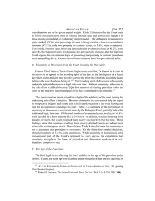 AKRON LAW REVIEW                              [Vol. 32:2
considerations are in fact given special weight. Table 2 illustrates that the Court tends
to follow precedent more often in reliance interest cases and, conversely, rejects it in
those raising procedural or evidentiary subject matter. The difference in treatment is
quite marked. Of the total percentage of cases relating to either reliance or non-reliance
interests (47.1%), only two property or contract cases, or 5.9%, were overturned.
Conversely, fourteen cases involving a procedural or evidentiary issue, or 41.2%, were
upset by the Supreme Court. On balance, this persuasively indicates that the Supreme
Court applies the conventional logic of presuming that property or contract precedents
merit compelling force, whereas non-reliance interests have less precedential value.

B. Unanimity or Dissension from the Court Creating the Precedent

    Former Chief Justice Charles Evan Hughes once said that, “a dissent in a court of
last resort is an appeal to the brooding spirit of the law, to the intelligence of a future
day when a later decision may possibly correct the error into which the dissenting judge
believes the court has been betrayed.”43 The brooding spirit of dissension substantially
undercuts judicial devotion to a legal rule over time. Without unanimity, adherence to
the rule of law is difficult because “[t]he first essential of a lasting precedent is that the
court or the majority that promulgates it be fully committed to its principle.”44

   That courts analyze extant precedent in light of the solidarity of the court issuing the
underlying rule of law is intuitive. The more dissension in a case cannot help but signal
to prospective litigants and courts that a disfavored precedent is on weak footing and
ripe for an aggressive challenge in court. Table 3, a summary of the percentage of
unanimity or dissension in overturned cases by the Rehnquist Court, partially belies this
traditional logic, however. Of the total number of overturned cases, twelve, or 36.4%,
were decided by a bare majority (i.e. a 5-4 vote). In addition, in cases featuring three
dissents or more, the Court reversed them nearly one-half (48.5%) the time. These
findings show that opinions resulting from closely-divided Courts are indeed more
vulnerable to subsequent attack. Nevertheless, Table 3 also discloses that unanimity is
not a guarantee that precedent is sacrosanct. Of the thirty-four toppled decisions,
eleven precedents, or 33.3%, were unanimous. While unanimity or dissension is still a
conventional part of the Court’s approach to stare decisis, the expectation that
unanimity strengthens the force of precedent and dissension weakens it is not,
therefore, completely met.

C. The Age of the Precedent

   The final legal factor affecting the laws’ stability is the age of the precedent under
review. Courts are more apt to re-examine extant principles if they are less seasoned or

   43
      A YITAH & SUMMERS, FORM AND SUBSTANCE IN A NGLO-A MERICAN LAW , 130 (quoting
Chief Justice Hughes).
   44
      Robert H. Jackson, Decisional Law and Stare Decisis, 30 A.B.A. J. 334, 335 (1944).
 