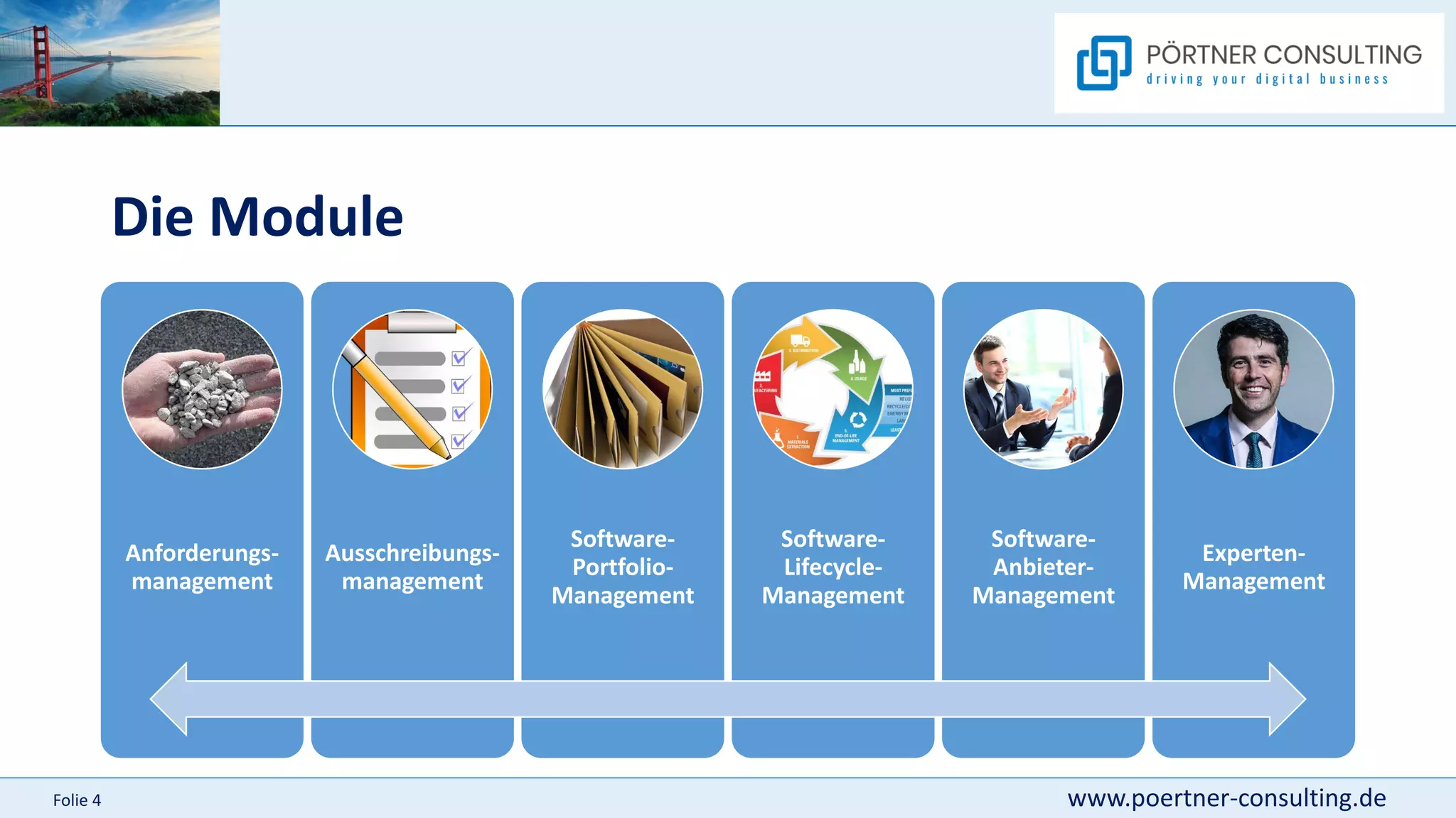 www.poertner-consulting.de
Folie 4
Die Module
Anforderungs-
management
Ausschreibungs-
management
Software-
Portfolio-
Management
Software-
Lifecycle-
Management
Software-
Anbieter-
Management
Experten-
Management
 