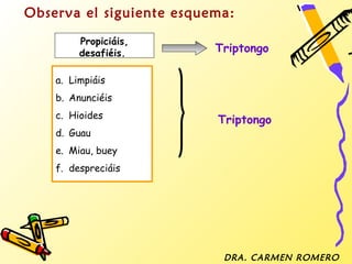 Observa el siguiente esquema:

         Propiciáis,
         desafiéis.       Triptongo

    a. Limpiáis
    b. Anunciéis
    c. Hioides            Triptongo
    d. Guau
    e. Miau, buey
    f. despreciáis




                           DRA. CARMEN ROMERO
 