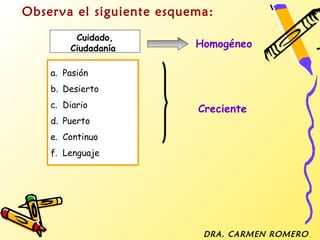 Observa el siguiente esquema:

         Cuidado,
        Ciudadanía        Homogéneo

    a. Pasión
    b. Desierto
    c. Diario             Creciente
    d. Puerto
    e. Continuo
    f. Lenguaje




                           DRA. CARMEN ROMERO
 
