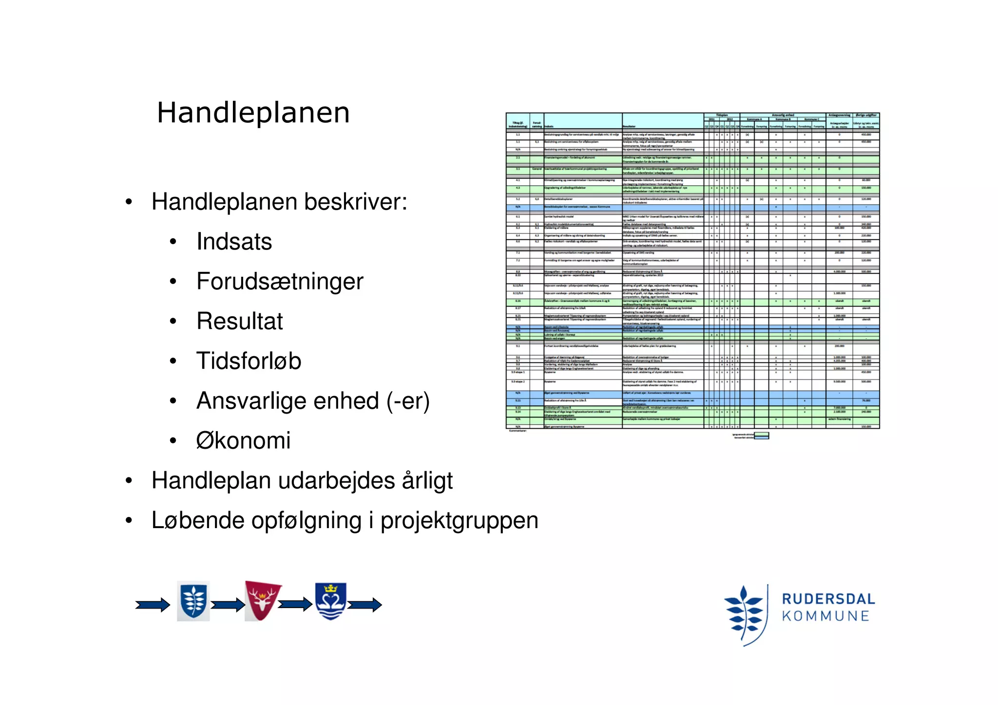 Handleplanen
• Handleplanen beskriver:
• Indsats
• Forudsætninger
• Resultat
• Tidsforløb
• Ansvarlige enhed (-er)
• Økonomi
• Handleplan udarbejdes årligt
• Løbende opfølgning i projektgruppen
 