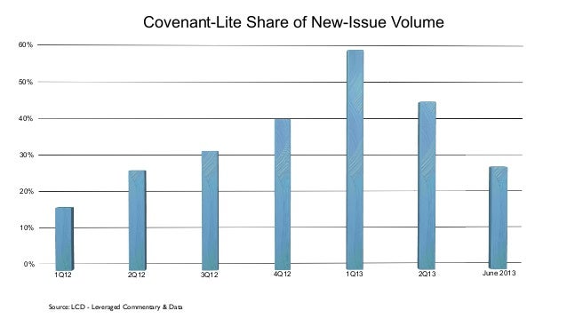 July 2013, US Leveraged Loan Market Analysis July 2013, US Leveraged Loan Market Analysis