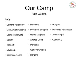 Our Camp
Past Guests
Italy
• Carrara Pallanuoto
• Muri Antichi Catania
• Latina Pallanuoto
• Velletri
• Torino 91
• Lavagna
• Dinamica Torino
• Persiceto
• President Bologna
• Roma Magnolie
• Andrea Doria
• Pomezia
• Genova Crociera
• Borgaro
• Borgaro
• Piacenza Pallanuoto
• APN Aragno
• Quinto SC
 