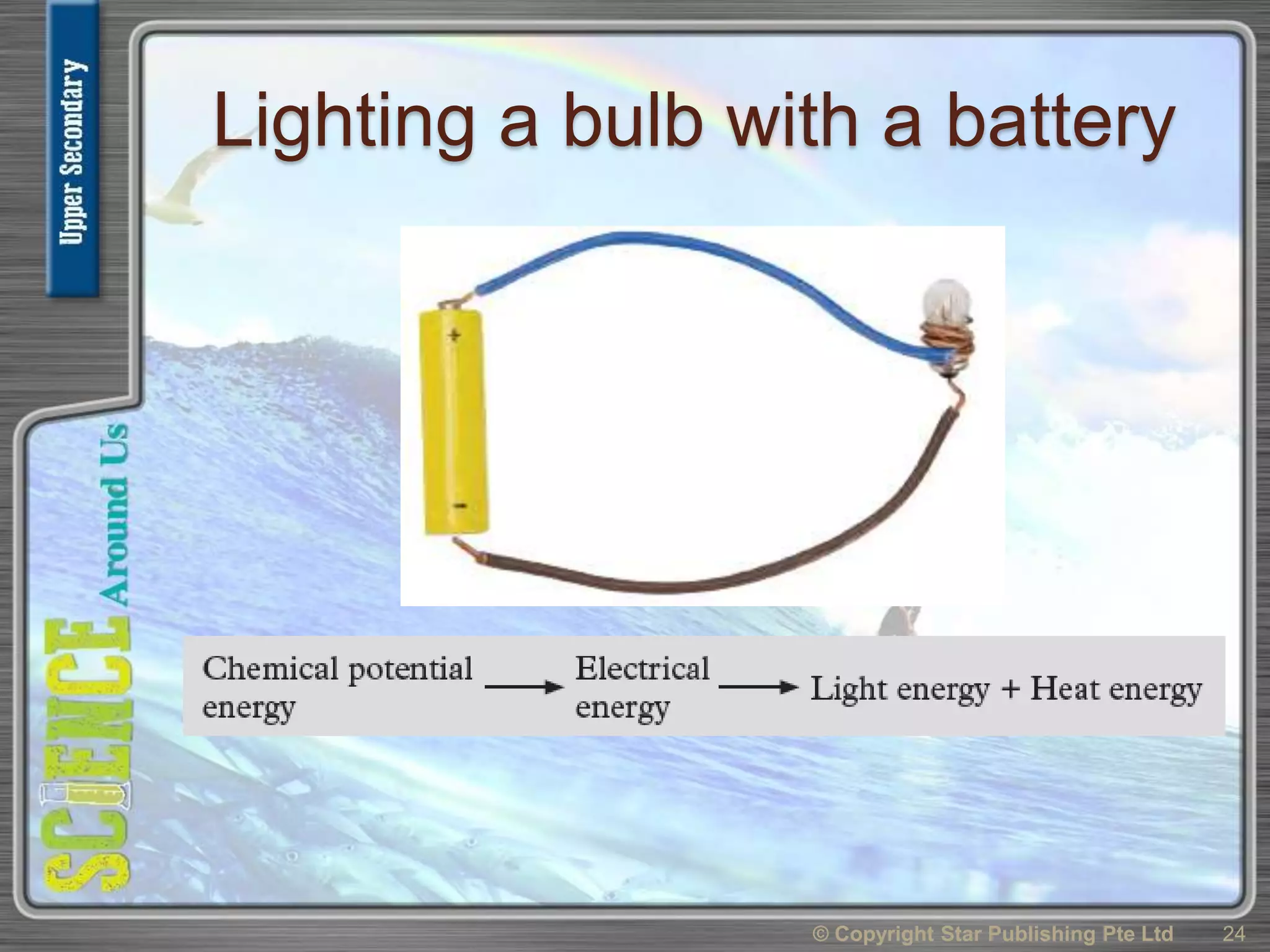 Lighting a bulb with a battery
© Copyright Star Publishing Pte Ltd 24
 