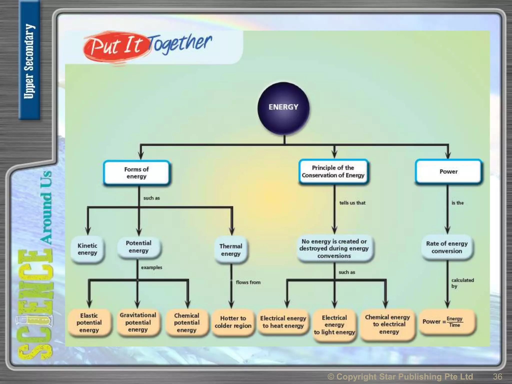 © Copyright Star Publishing Pte Ltd 36
 