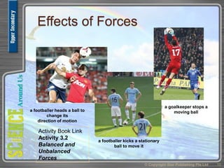 Effects of Forces
© Copyright Star Publishing Pte Ltd 10
a footballer kicks a stationary
ball to move it
a goalkeeper stops a
moving balla footballer heads a ball to
change its
direction of motion
Activity Book Link
Activity 3.2
Balanced and
Unbalanced
Forces
 