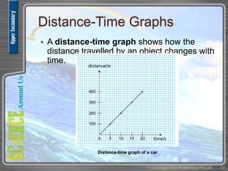 Distance-Time Graphs
 A distance-time graph shows how the
distance travelled by an object changes with
time.
© Copyright Star Publishing Pte Ltd 44
Distance-time graph of a car
 