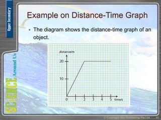 Example on Distance-Time Graph
 The diagram shows the distance-time graph of an
object.
© Copyright Star Publishing Pte Ltd 46
 