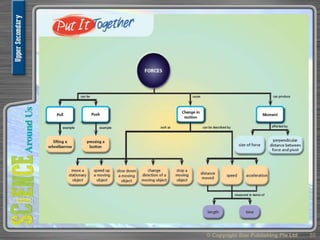 © Copyright Star Publishing Pte Ltd 55
 