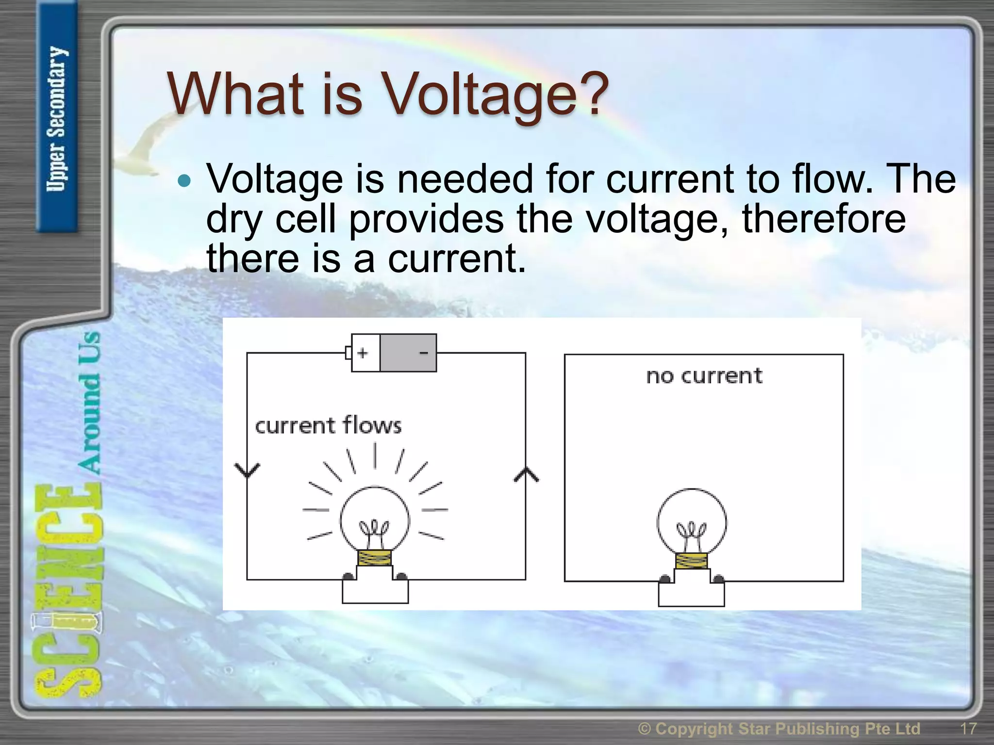 What is Voltage?
 Voltage is needed for current to flow. The
dry cell provides the voltage, therefore
there is a current.
© Copyright Star Publishing Pte Ltd 17
 