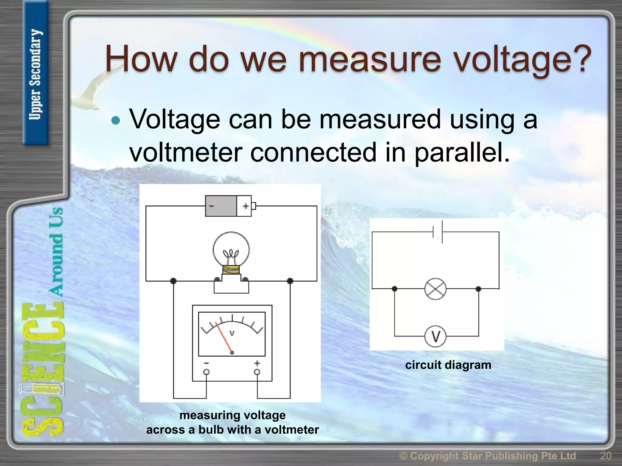 How do we measure voltage?
 Voltage can be measured using a
voltmeter connected in parallel.
© Copyright Star Publishing Pte Ltd 20
measuring voltage
across a bulb with a voltmeter
circuit diagram
 