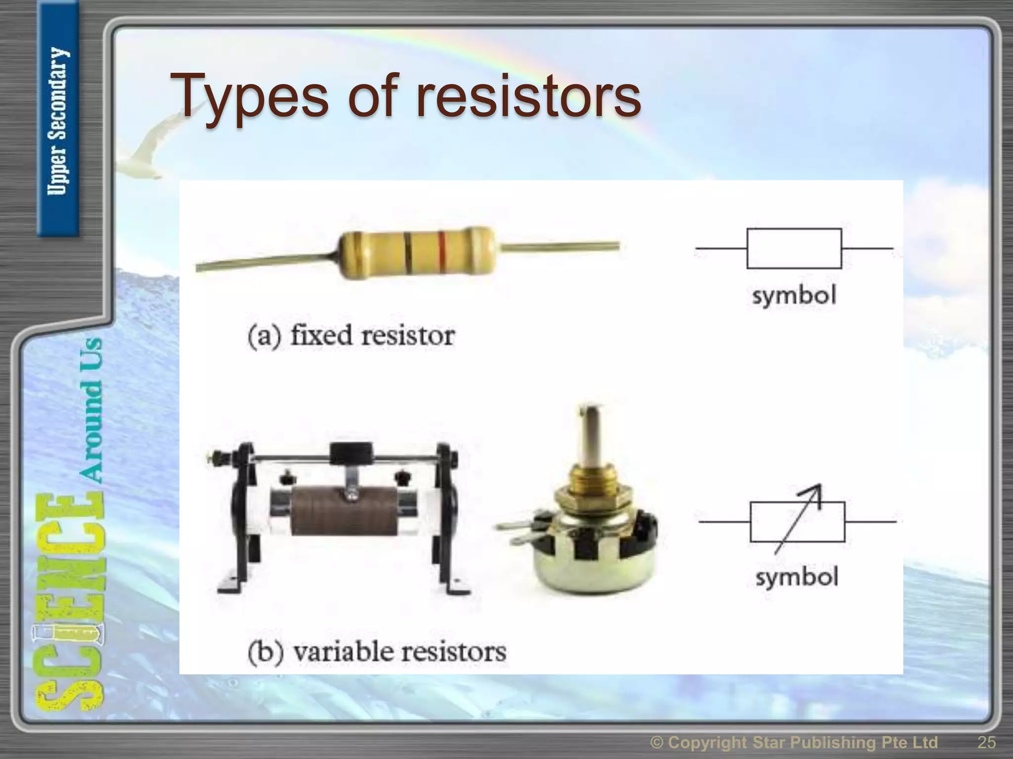 Types of resistors
© Copyright Star Publishing Pte Ltd 25
 