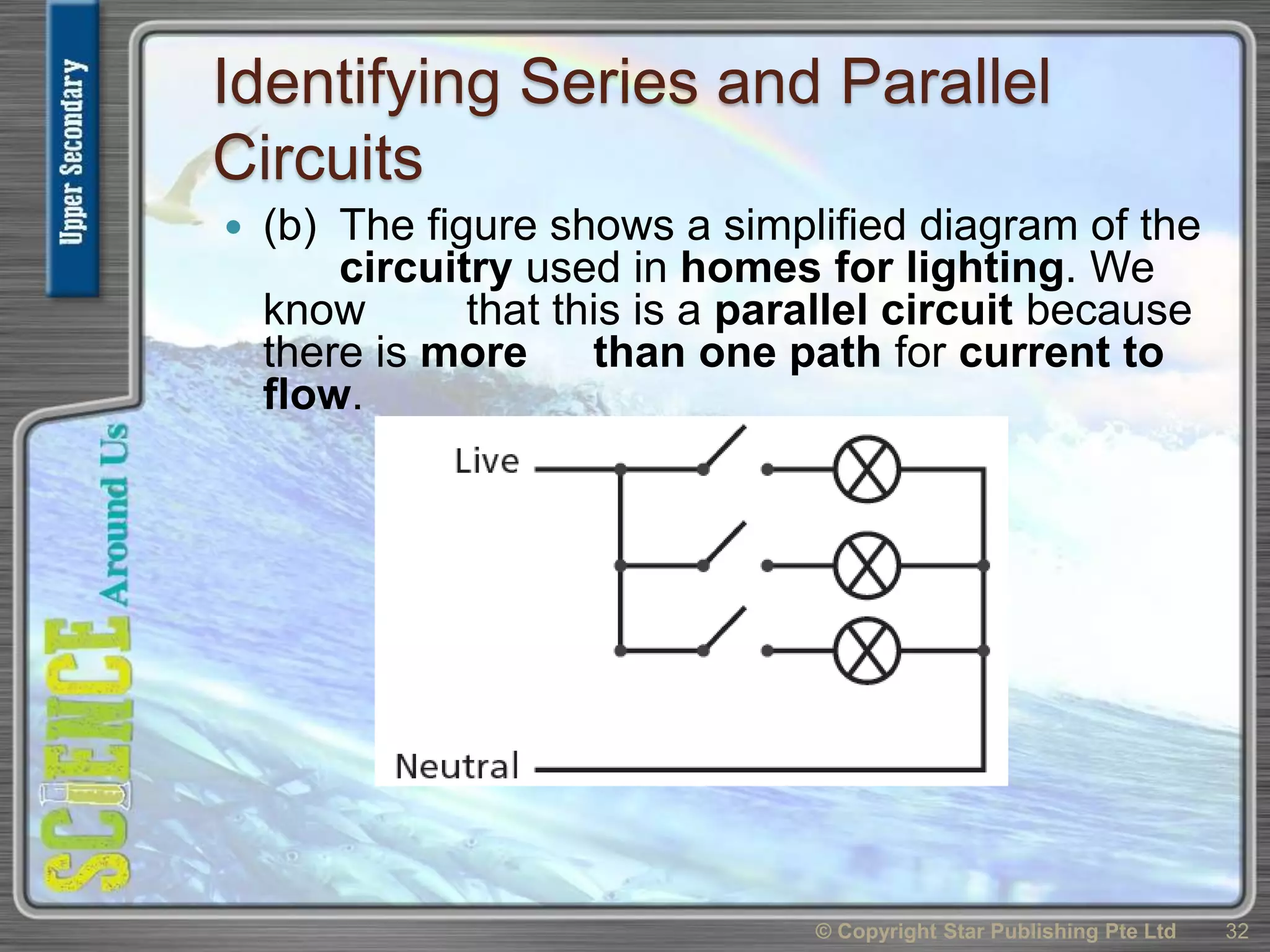 Identifying Series and Parallel
Circuits
 (b) The figure shows a simplified diagram of the
circuitry used in homes for lighting. We
know that this is a parallel circuit because
there is more than one path for current to
flow.
© Copyright Star Publishing Pte Ltd 32
 