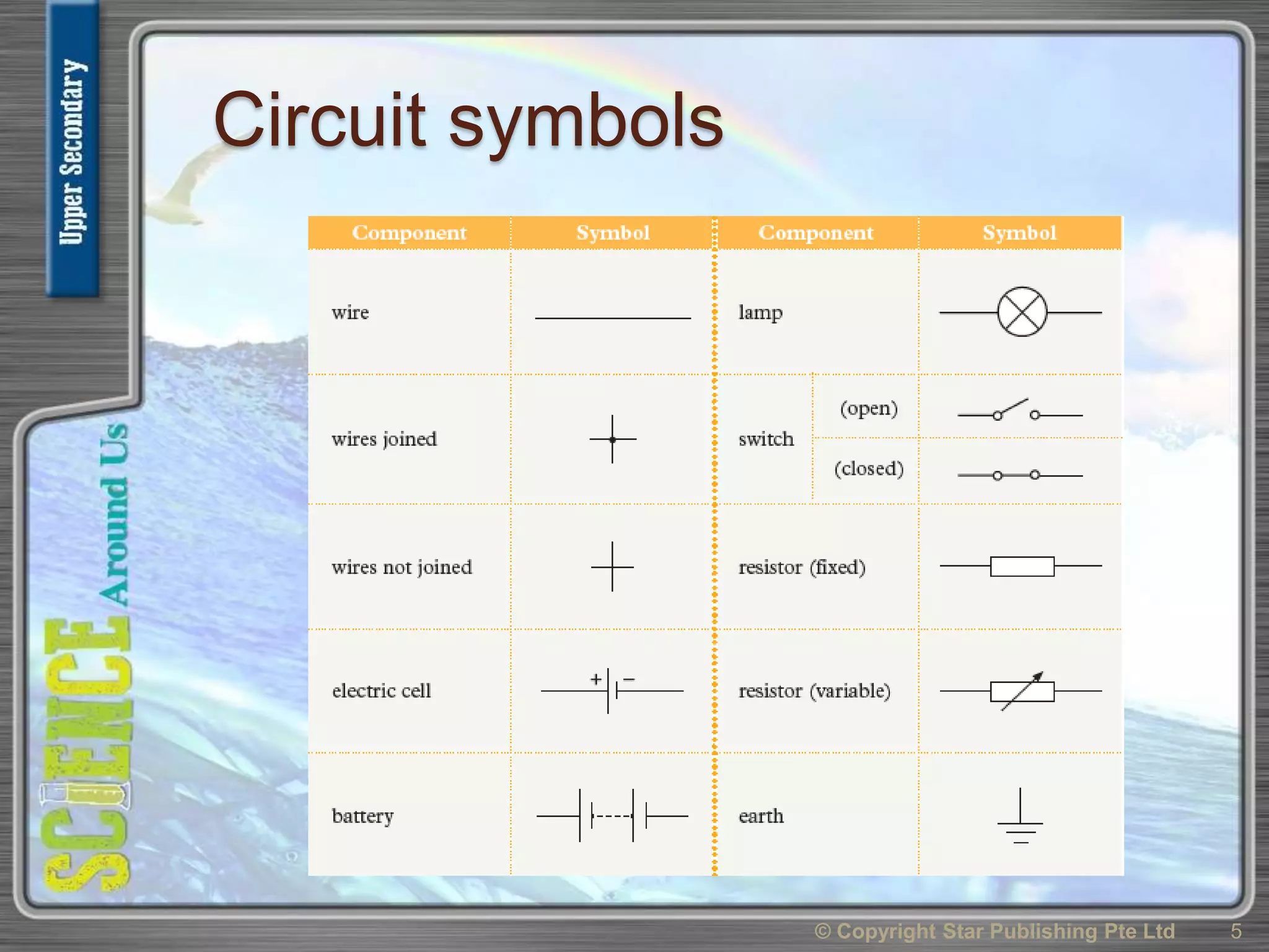Circuit symbols
© Copyright Star Publishing Pte Ltd 5
 