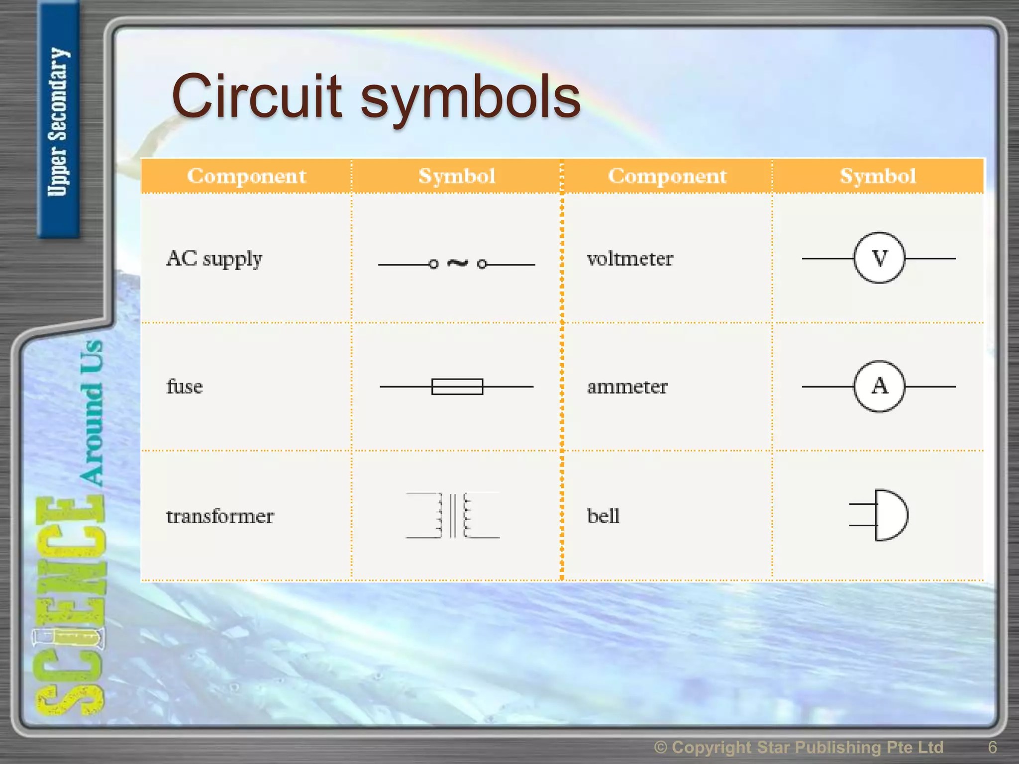 Circuit symbols
© Copyright Star Publishing Pte Ltd 6
 