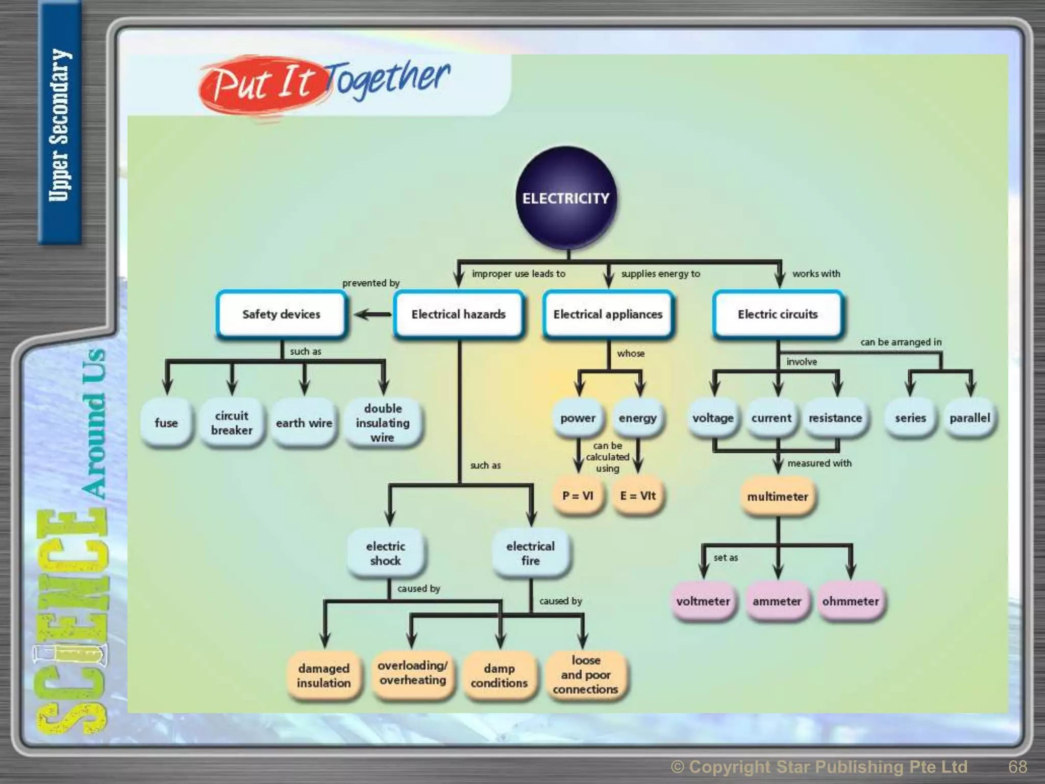 © Copyright Star Publishing Pte Ltd 68
 