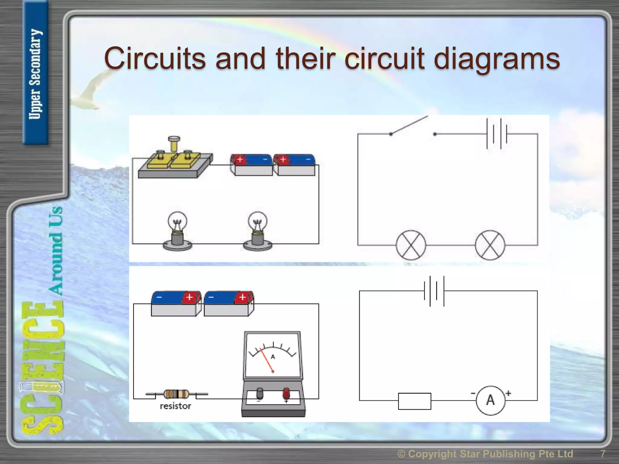 Circuits and their circuit diagrams
© Copyright Star Publishing Pte Ltd 7
 