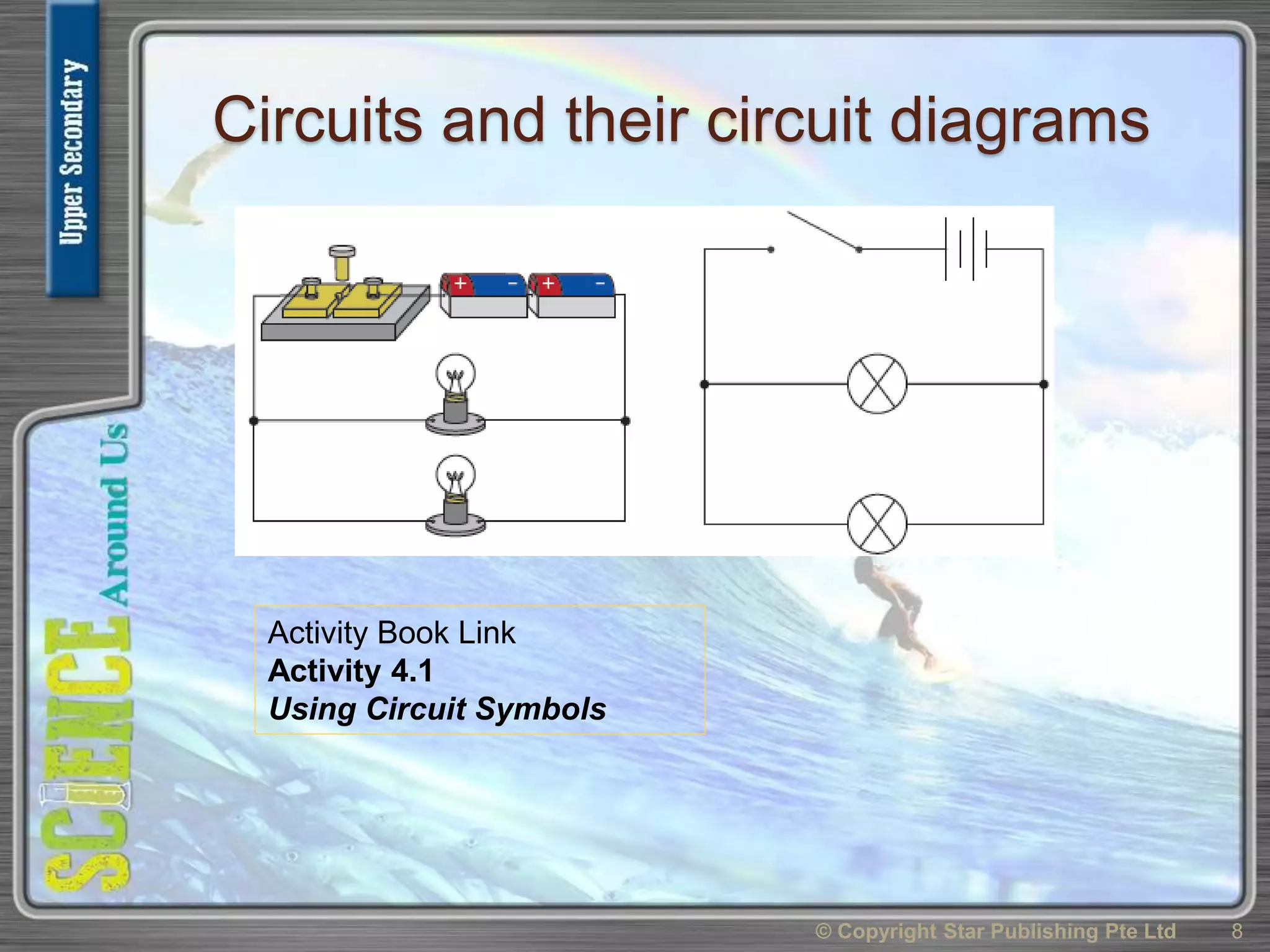 Circuits and their circuit diagrams
© Copyright Star Publishing Pte Ltd 8
Activity Book Link
Activity 4.1
Using Circuit Symbols
 
