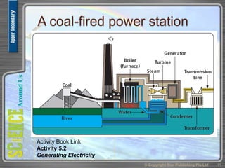 Uss module 4 chpt 5 Sources of Electricity | PPTX