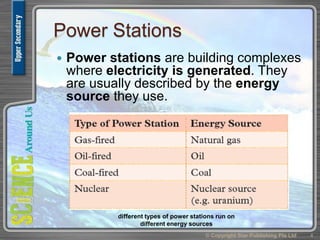 Uss module 4 chpt 5 Sources of Electricity | PPTX