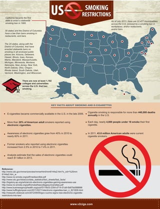 US RESTRICTIONS
SMOKING
As of July 2013, there are 22,477 municipalities
across the U.S. covered by a smoking ban in
workplaces, and/or restaurants,
and/or bars.
California became the first
state to enact a statewide
smoking ban in 1995.
30 states and the District of Columbia
have a law than bans smoking in
restaurants, and bars.
The 24 states, along with the
District of Columbia, that have
enacted statewide bans on
smoking in all enclosed public
places are: Arizona, Delaware,
Hawaii, Illinois, Iowa, Kansas,
Maine, Maryland, Massachusetts,
Michigan, Minnesota, Montana,
Nebraska, New Jersey, New York,
North Dakota, Ohio, Oregon,
Rhode Island, South Dakota, Utah,
Vermont, Washington, and Wisconsin.
There are now at least 1,182
colleges and universities
across the U.S. that ban
smoking.
KEY FACTS ABOUT SMOKING AND E-CIGARETTES
Cigarette smoking is responsible for more than 440,000 deaths
annually in the U.S.
Each day, nearly 4,000 people under 18 smoke their first
cigarette.
In 2011, 43.8 million American adults were current
cigarette smokers.
E-cigarettes became commercially available in the U.S. in the late 2006.
More than 20% of American adult smokers reported using
electronic cigarettes.
Awareness of electronic cigarettes grew from 40% in 2010 to
nearly 60% in 2011.
Former smokers who reported using electronic cigarettes
increased from 2.5% in 2010 to 7.4% in 2011.
Analysts estimate that the sales of electronic cigarettes could
reach $1 billion in 2013.
Reference:
http://www.cdc.gov/mmwr/preview/mmwrhtml/mm6144a2.htm?s_cid=%20mm
6144a2.htm_w
http://www.no-smoke.org/pdf/mediaordlist.pdf
http://www.cdc.gov/tobacco/data_statistics/fact_sheets/fast_facts/
http://bigstory.ap.org/article/cdc-electronic-cigarettes-gaining-awareness-use
http://www.no-smoke.org/pdf/smokefreecollegesuniversities.pdf
http://www.businessgrouphealth.org/pub/f311fb03-2354-d714-51a9-0b67bb588666
http://www.huffingtonpost.com/2011/02/11/electronic-cigarettes-ban_n_821828.html
http://newyork.cbslocal.com/2012/09/05/gov-cuomo-signs-new-electronic-cigarette-
restrictions-into-law/
www.v2cigs.com
 