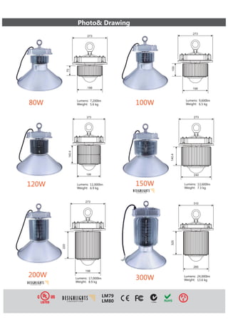 Item
Number
Description Wattage CCT LED Lumens Voltage
COM-
PAR38-12
COM-MR16-
COB
C US
C US
C US
 