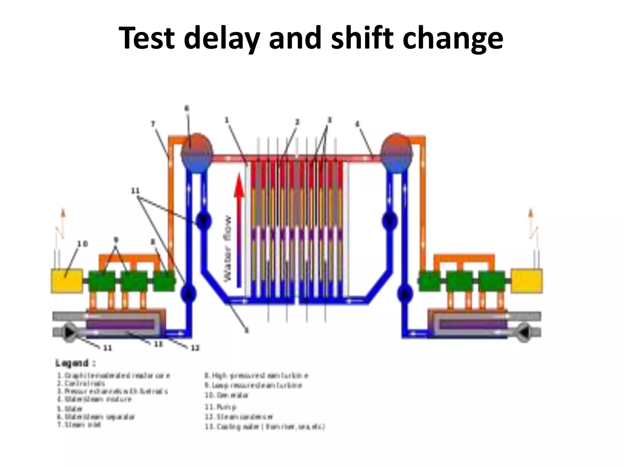 Test delay and shift change
 
