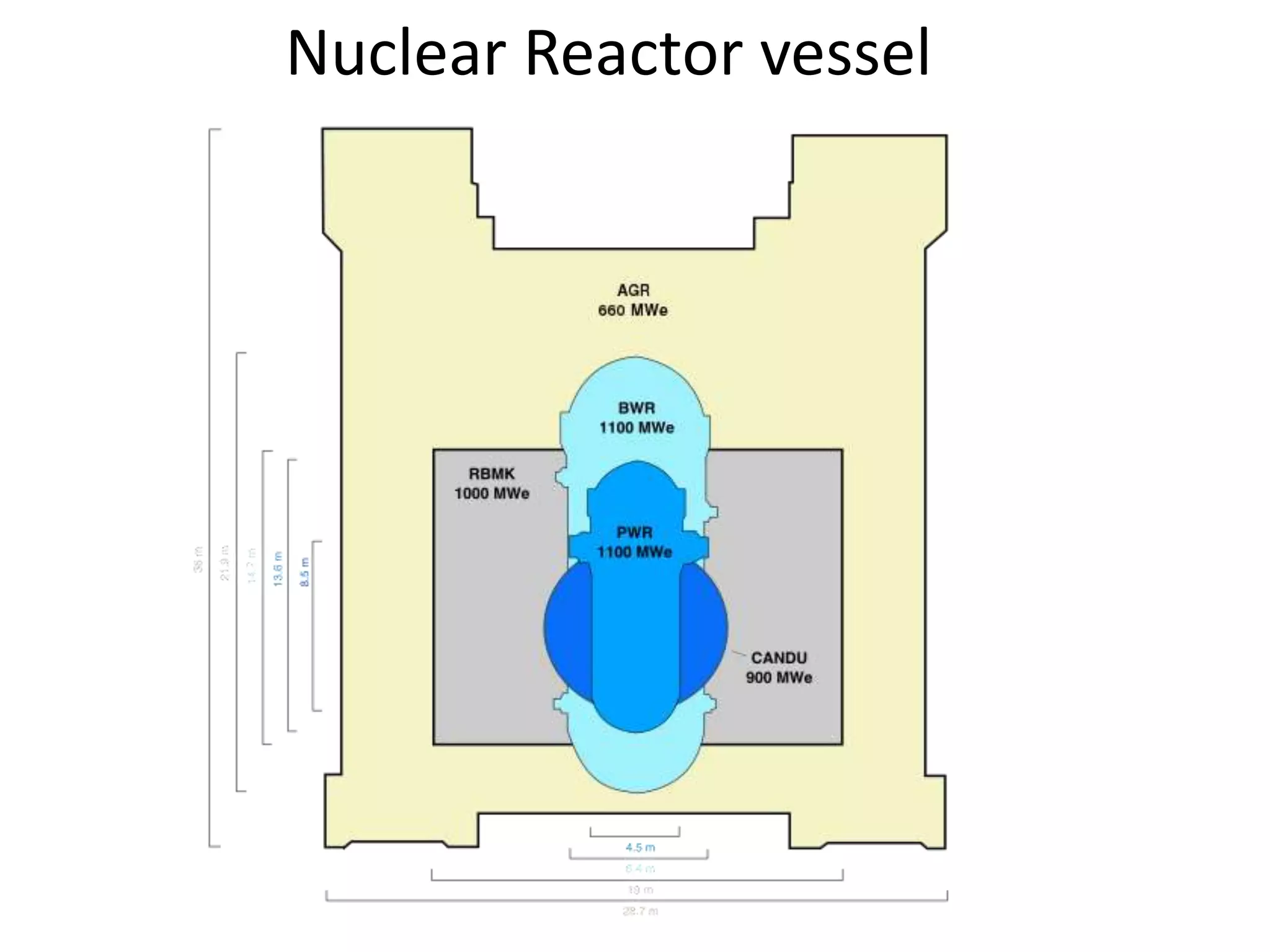 Nuclear Reactor vessel
 