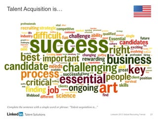 LinkedIn 2013 Global Recruiting Trends 23
Talent Acquisition is…
Complete the sentence with a single word or phrase: "Talent acquisition is..."
 