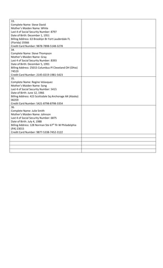 33.
Complete Name: Steve David
Mother’s Maiden Name: White
Last 4 of Social Security Number: 8797
Date of Birth: December 1, 1951
Billing Address: 63 Brooklyn Br Fort Lauderdale FL
(Florida) 19366
Credit Card Number: 9878-7898-5148-3278
34.
Complete Name: Steve Thompson
Mother’s Maiden Name: Gray
Last 4 of Social Security Number: 8393
Date of Birth: December 5, 1991
Billing Address: 25015 Columbus Pl Cleveland OH (Ohio)
74519
Credit Card Number: 2145-0219-1981-5423
35.
Complete Name: Regine Velasquez
Mother’s Maiden Name: Song
Last 4 of Social Security Number: 5415
Date of Birth: June 12, 1966
Billing Address: 423 Scottsdale Sq Anchorage AK (Alaska)
06359
Credit Card Number: 5421-8798-8798-3354
36.
Complete Name: Julie Smith
Mother’s Maiden Name: Johnson
Last 4 of Social Security Number: 6875
Date of Birth: July 4, 1988
Billing Address: 128 Norman Ste 67th
flr W Philadelphia
(PA) 23015
Credit Card Number: 9877-5338-7452-3122
 