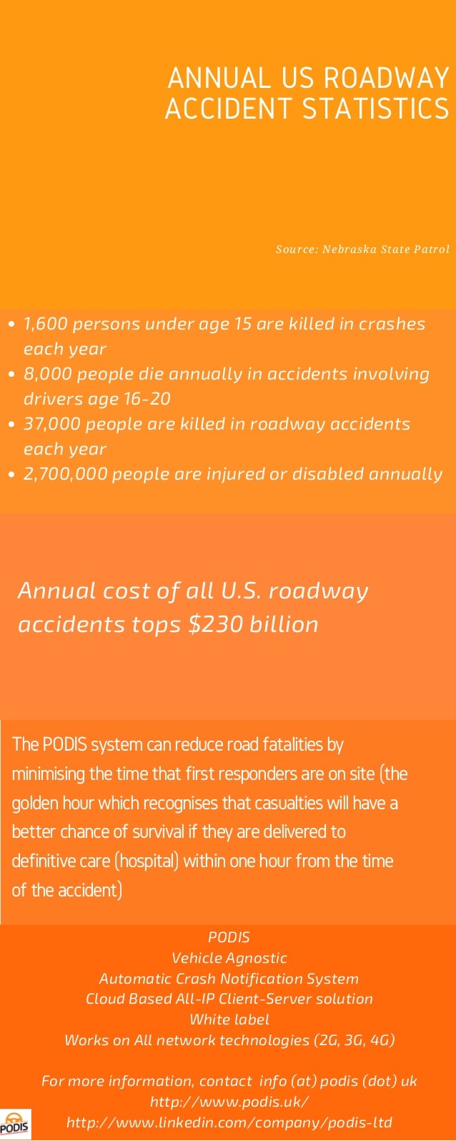 Annual US Roadway Accident Statistics